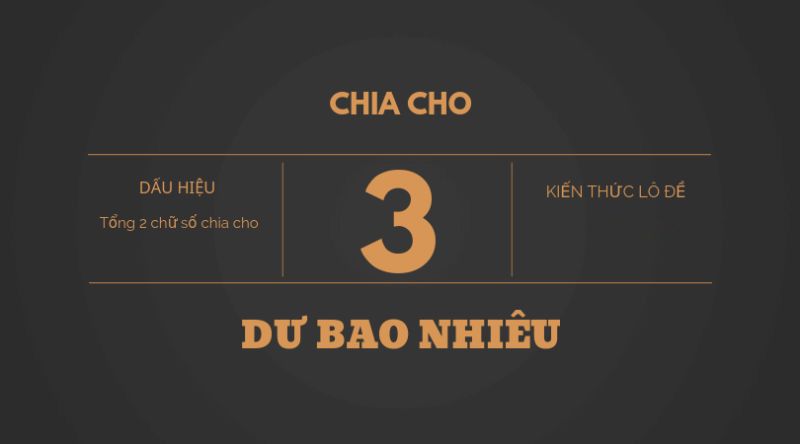 Dàn tổng đề chia cho 3